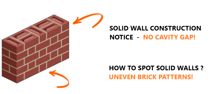 what is cavity wall?