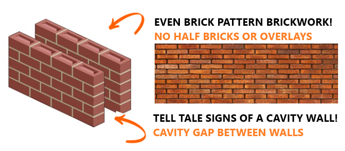 what is cavity wall?