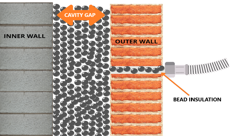 what is cavity wall?