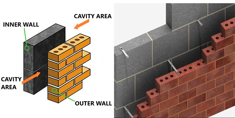 what is cavity wall?